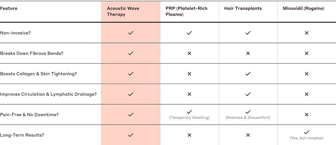 Comparison table for desktop
